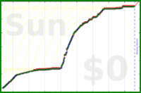 davitenio/portuguese-listen's progress graph
