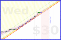 travisp471/active's progress graph