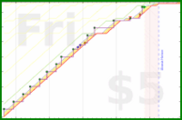 linux535/cleanbathrooms's progress graph