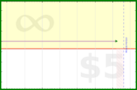 pyng/food_plan_eat_start's progress graph