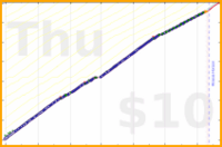 shanaqui/serialreader's progress graph