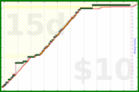 youkad/gfn_llms's progress graph