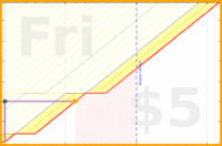 narthur/st-report's progress graph