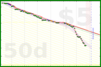 cringe/imgspace's progress graph