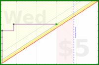 azules5/ilustracion-medica's progress graph