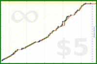 joboman555/mus-jewish-leading's progress graph