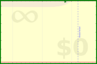 alys/journal_meaningfully's progress graph
