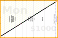 meta/uvi's progress graph