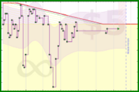 rubygagotoku/urgency's progress graph