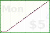 vikraman/wash_coffee_mug's progress graph