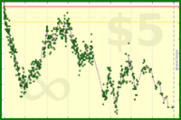 tjb/stay_76kg's progress graph