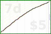 d/dinosquats's progress graph
