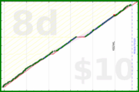 anirudh0102/strength's progress graph