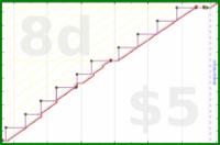 pjh/mum's progress graph