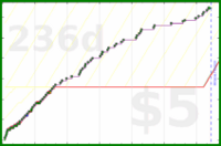 sphynixdc/seidenzahn's progress graph