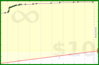 m/meditate's progress graph