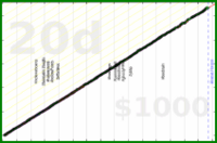 meta/uvi's progress graph