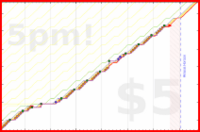 b/paperbox's progress graph