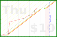 byorgey/research's progress graph