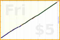shanaqui/micronutrients's progress graph