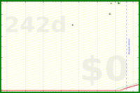 pjh/read's progress graph