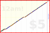styrke/plank's progress graph