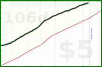 vikraman/rt_productive's progress graph