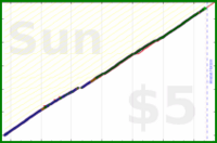 shanaqui/micronutrients's progress graph
