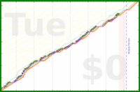 pjh/french's progress graph
