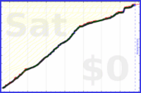 davitenio/audible-time's progress graph