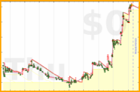 scarabaea/tbr_purchased's progress graph