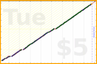poisson/evening_routine's progress graph