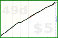 d/gsent's progress graph