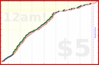 shanaqui/fates's progress graph