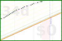 alys/hobbies's progress graph