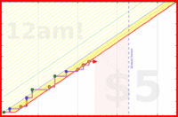 ollybritton/udl's progress graph