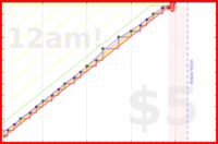 azules5/mimo's progress graph