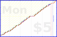 b/freshdink's progress graph