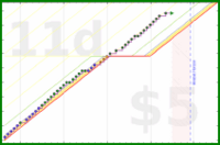 d/ramble's progress graph