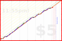 mbork/todo's progress graph