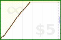 b/canscreen's progress graph