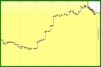 mad/pocket-backlog's progress graph