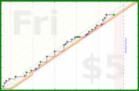 haribol/f_eat-veggies's progress graph