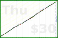 meta/zombiequeen's progress graph
