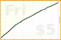 d/freshroad's progress graph
