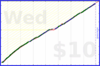 anirudh0102/core's progress graph