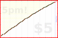 d/dinosquats's progress graph