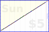 brittany1243/biofuel's progress graph
