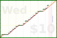 travisp471/stretch's progress graph