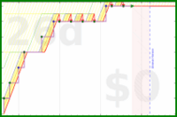 pjh/langua's progress graph
